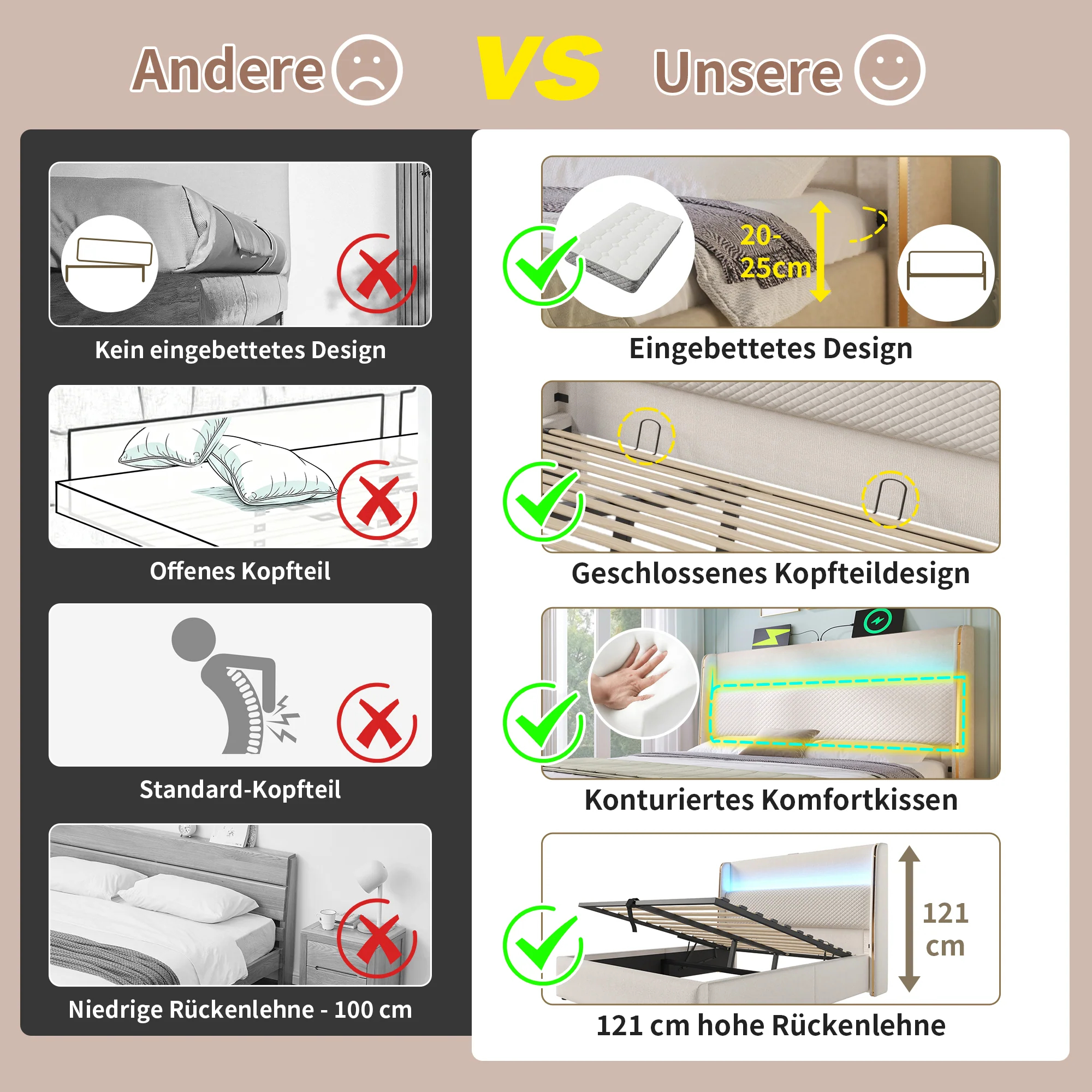 Modern Hydraulic Bed 140x200cm Double LED Storage USB/Type-C, Linen Look Beige - Image 3