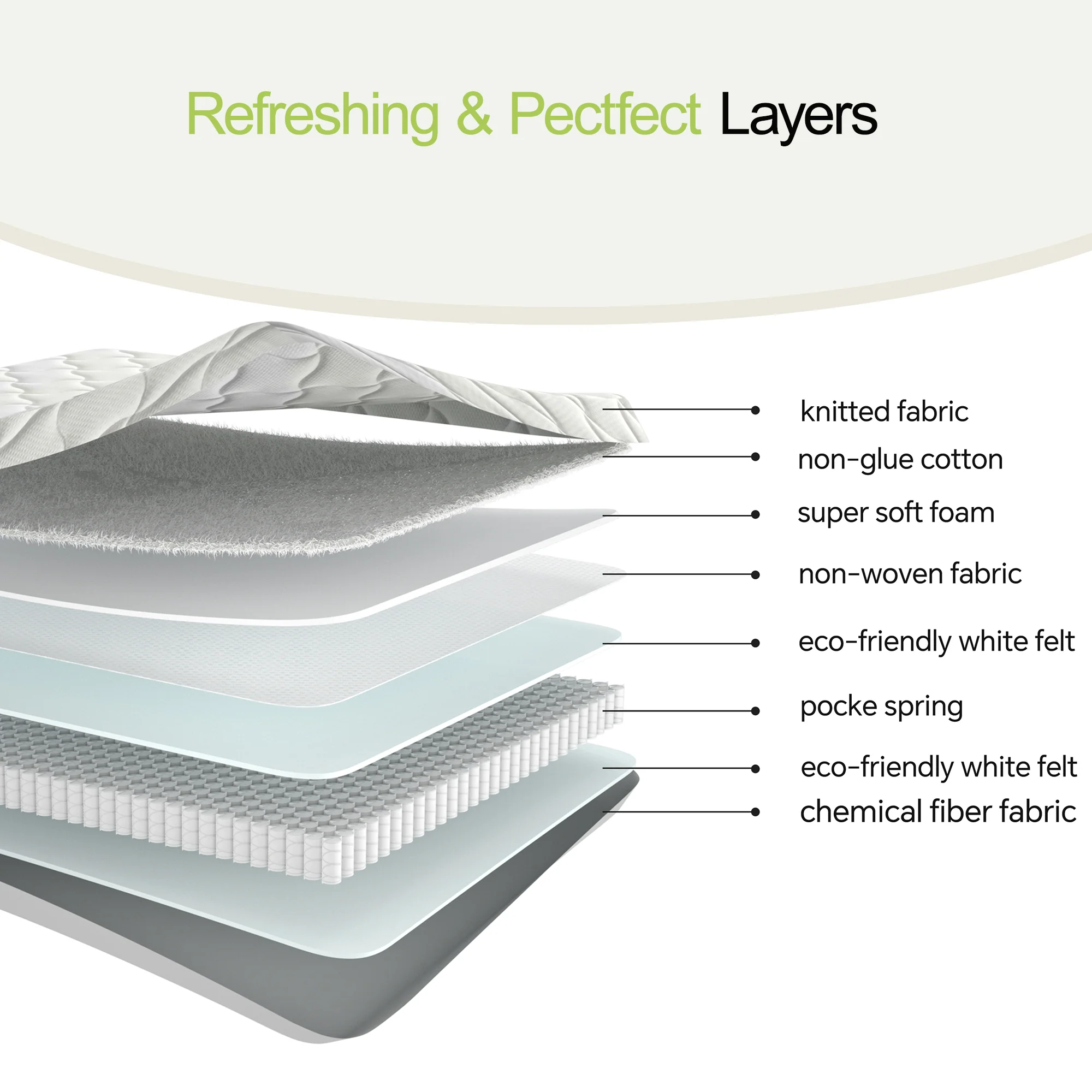 Spring Mattress 90x200cm 12cm H3 Lumbar Support - Image 5