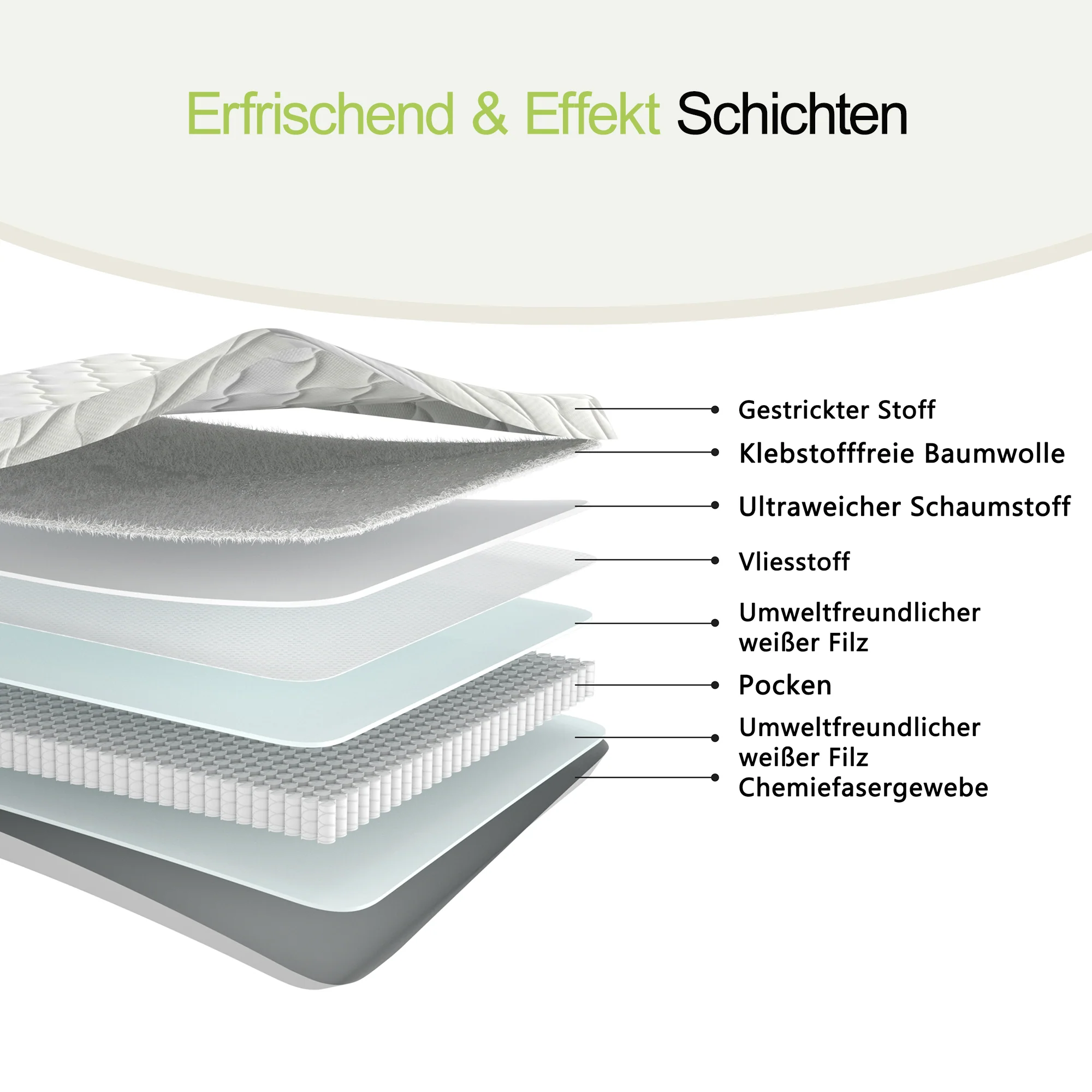 Spring Mattress H3 10cm Lumbar Support Rolled - Image 6